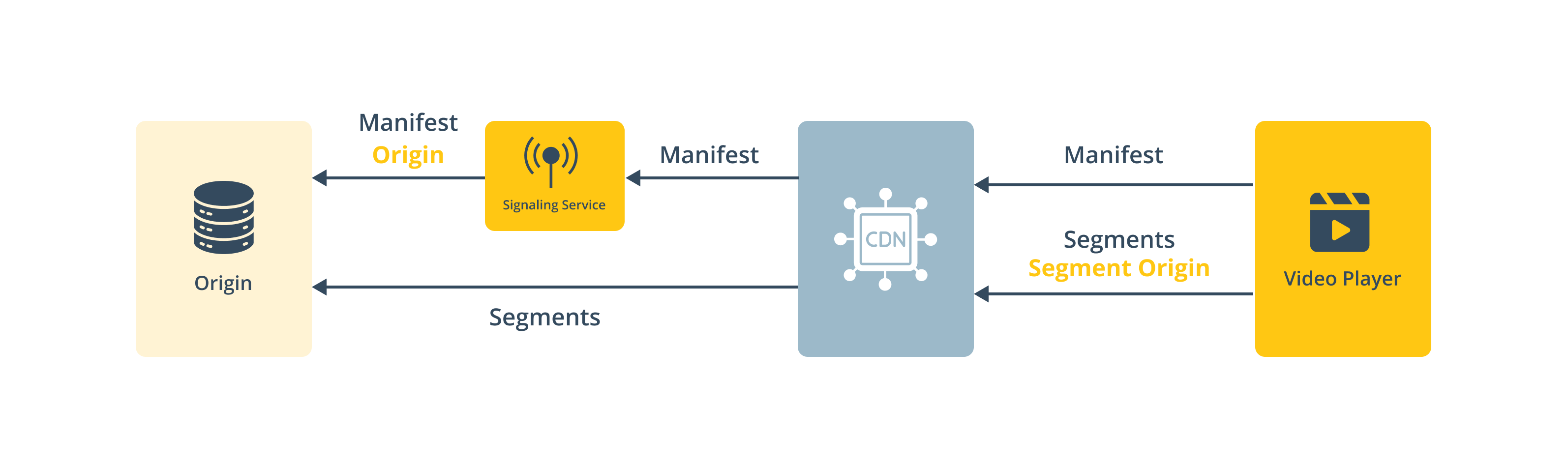 Video workflow after
