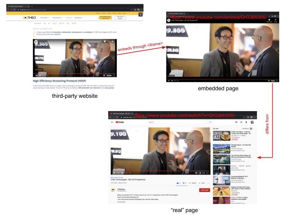 iframe YouTube example iframe YouTube example