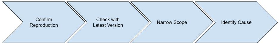 THEOplayer Jira Service Desk