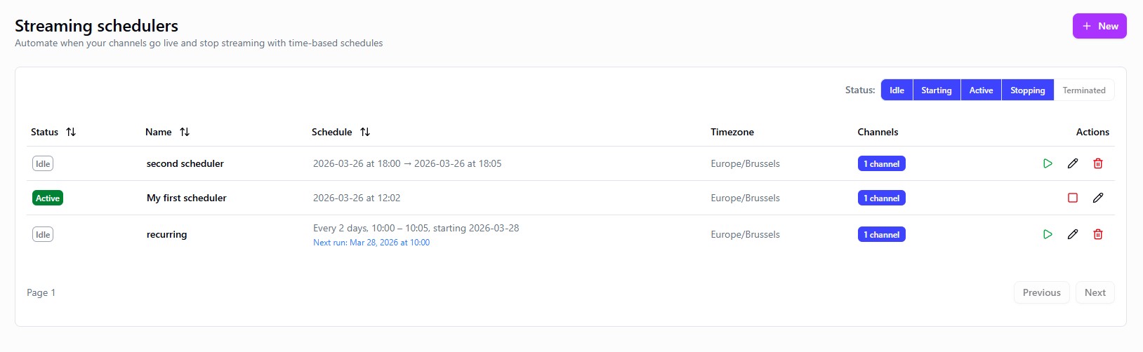Schedulers overview