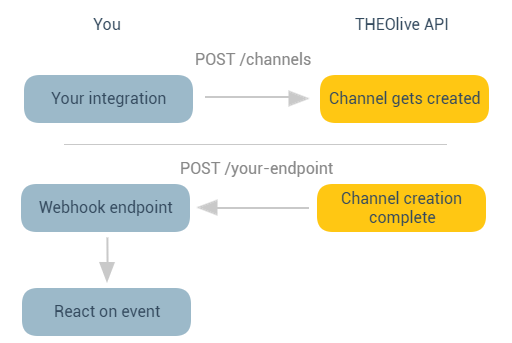 webhooks
