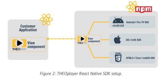 react-native-theoplayer